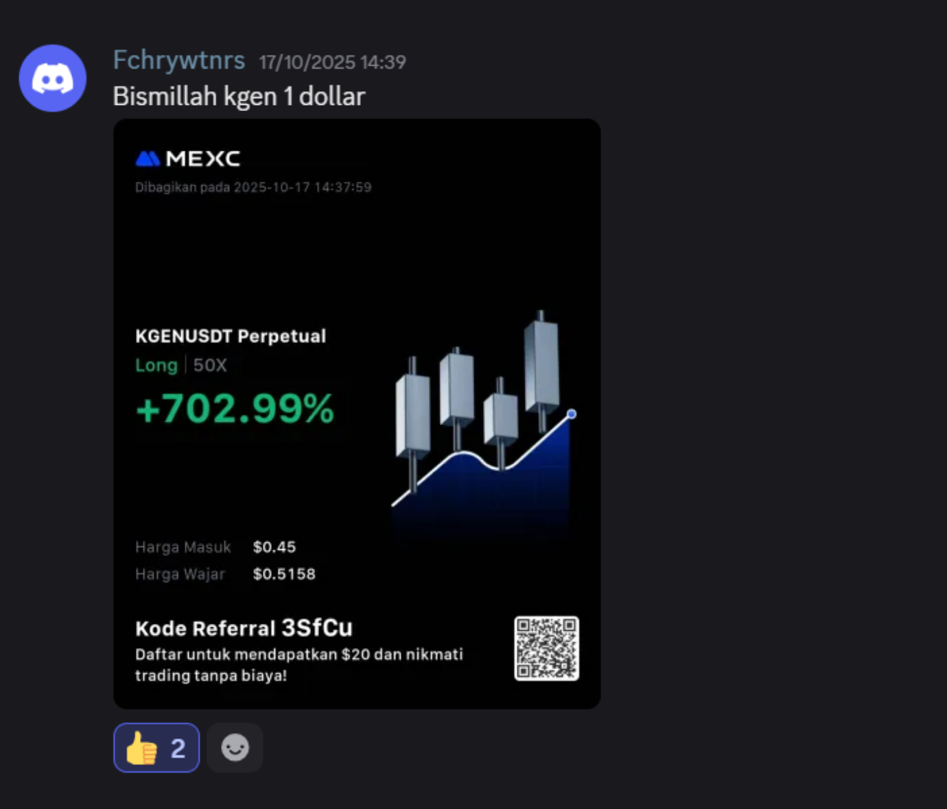 Signal dengan analisa lengkap