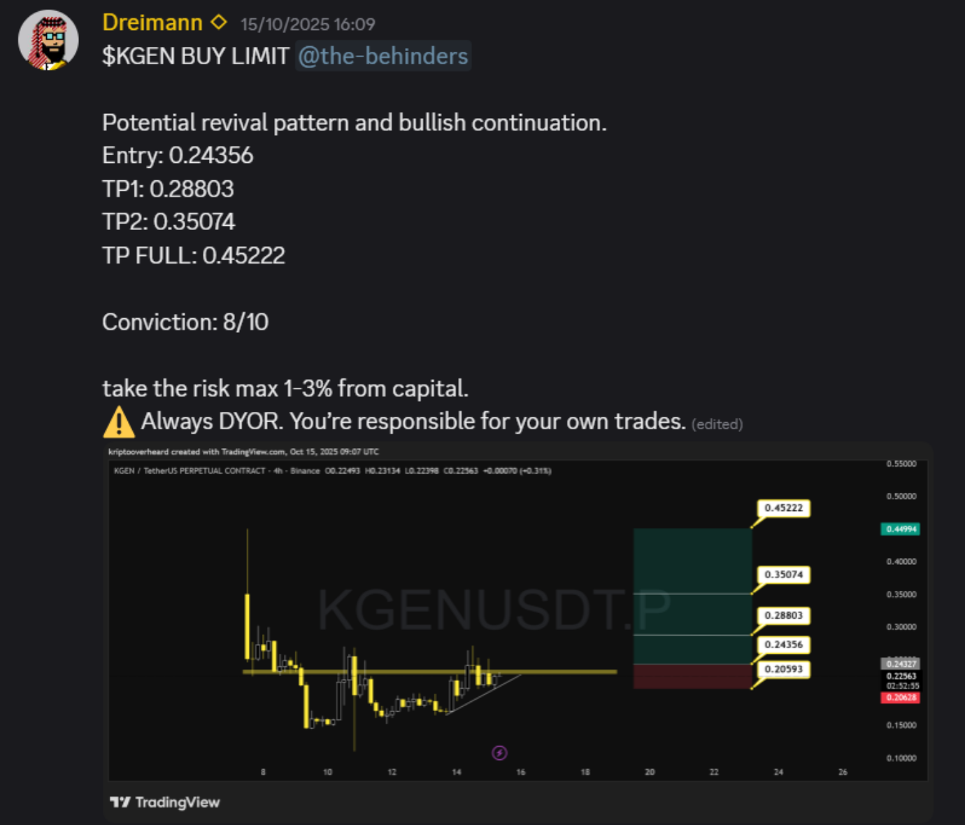 Signal tanpa analisa
